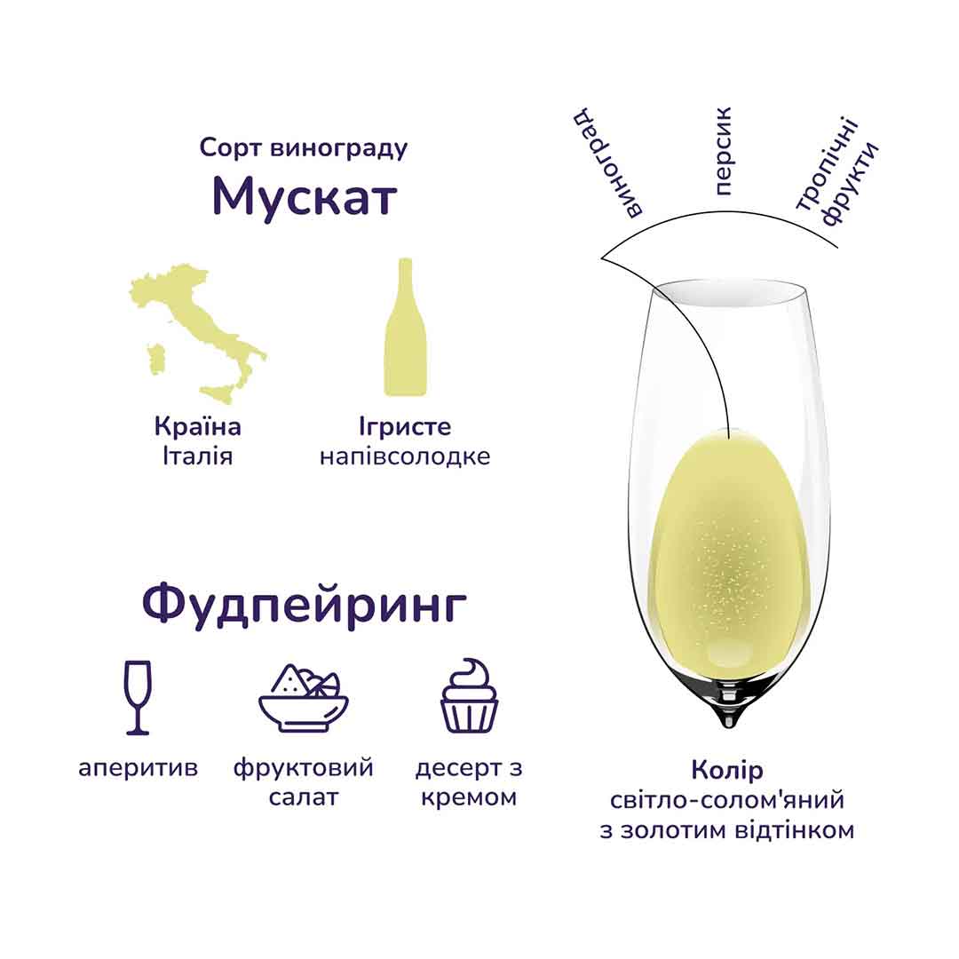 Вино игристое Mondoro Asti белое сладкое 0,75л 7,5% купить