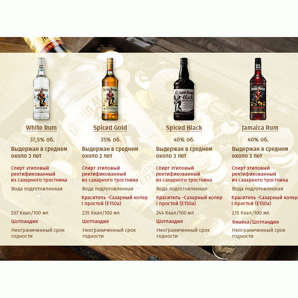 Ром Captain Morgan Jamaica 0,7л 40% купить