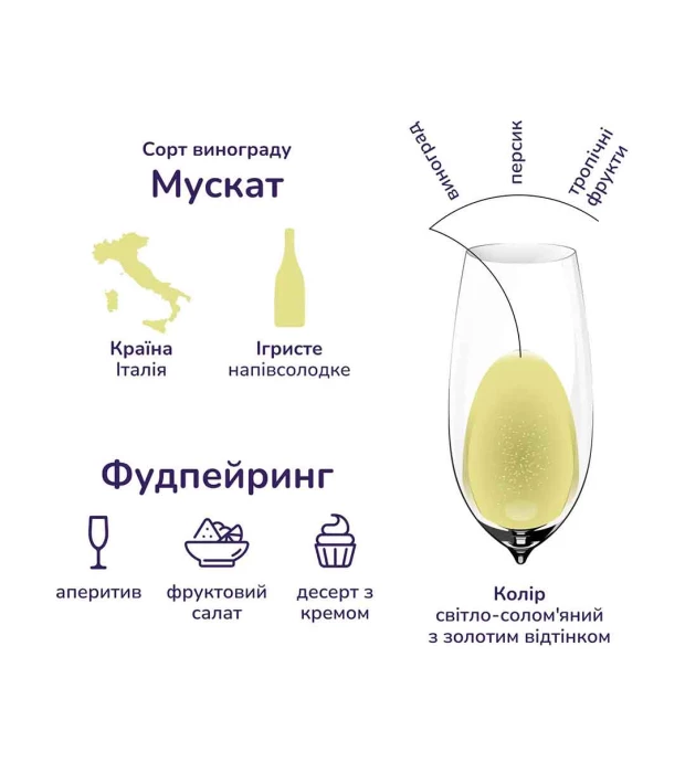 Вино игристое Mondoro Asti белое сладкое 0,75л 7,5% купить